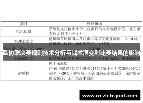 欧协联决赛规则技术分析与战术演变对比赛结果的影响